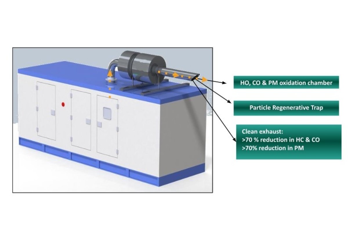 RECD Kits by Popular Powergen